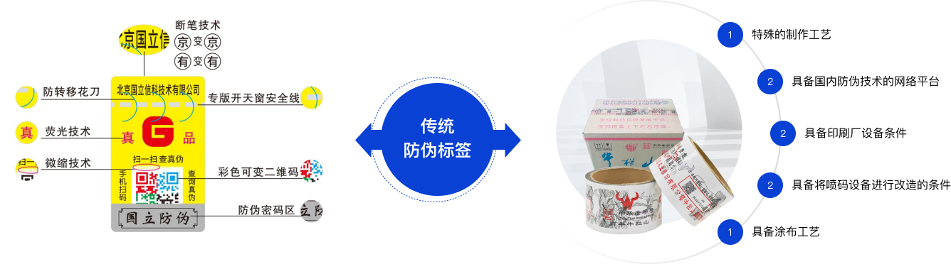 ���y(t��ng)���Θ�(bi��o)��