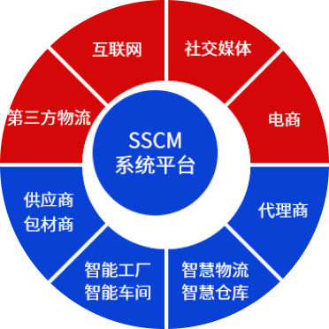 ���a(ch��n)�����ИI(y��)�͑�����